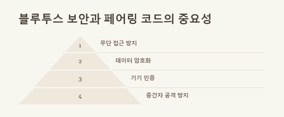 블루투스보안