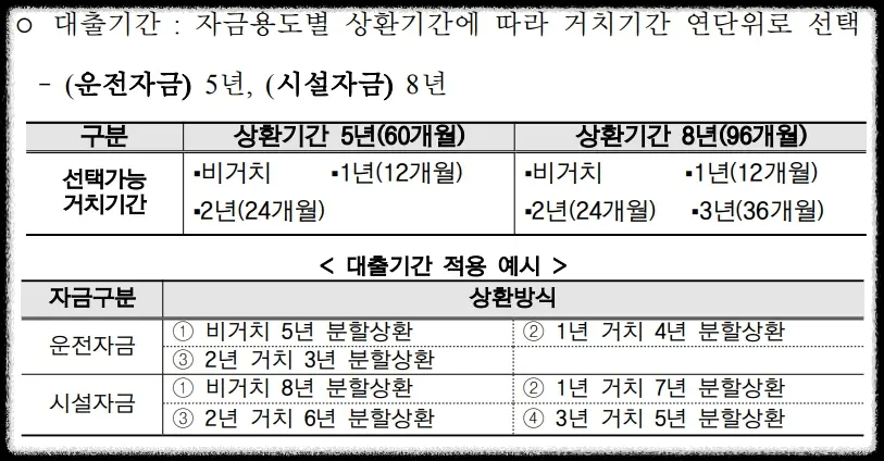 대출기간-예시