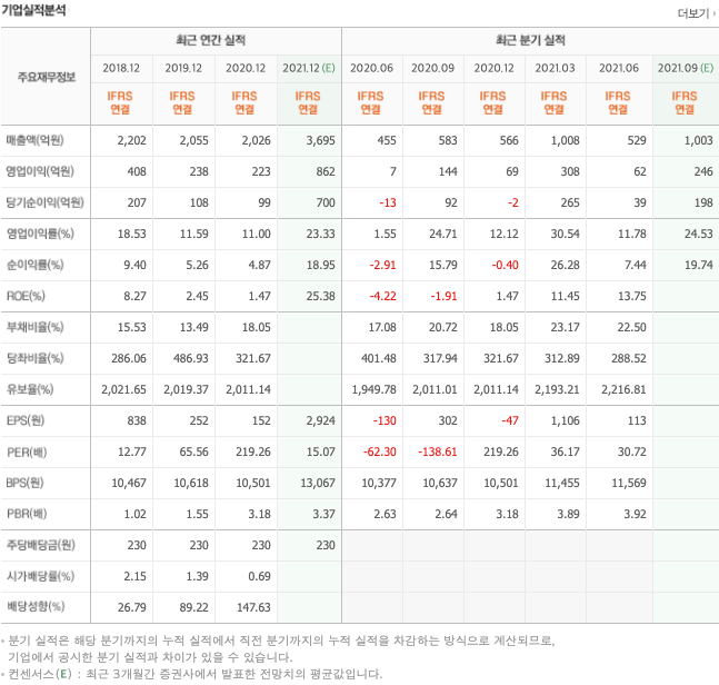 EUV-관련주 EUV-관련주
