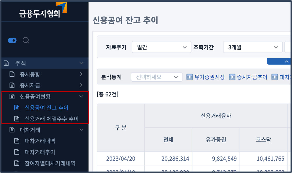 금융투자협회-신용공여현황