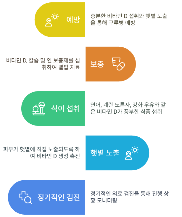 구루병의 해법
