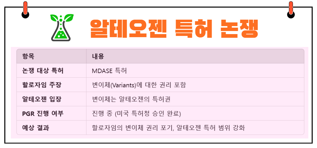 알테오젠 특허 논쟁