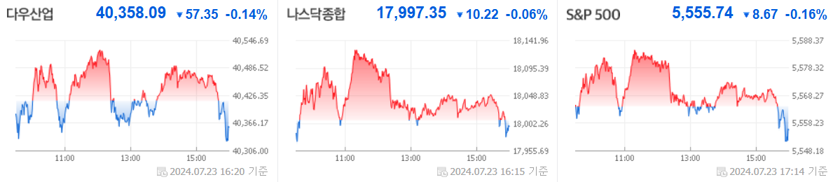 미국시장