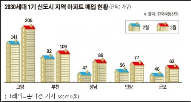 "수도권 부동산, 당분간 하방 압력"