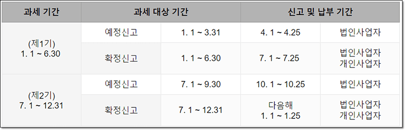 부가가치세 신고 및 납부기간