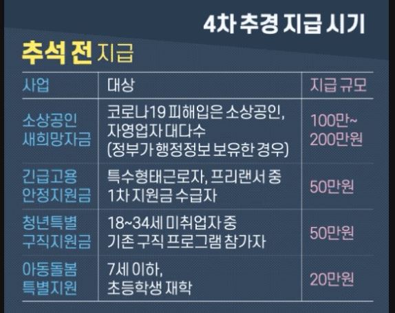 2차재난지원금문자_소상공인_프리랜서_아동돌봄