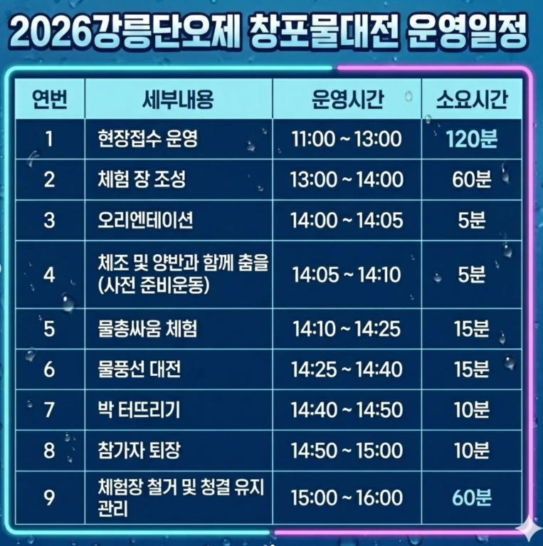 강릉단오제