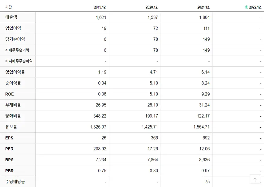 SBS콘텐츠허브 재무제표