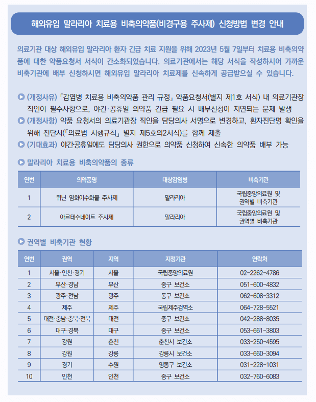 말라리아 치료 약품 비축 정보