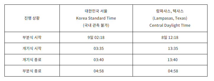 북미관통 개기일식 우리나라 시간(@한국천문연구원 보도자료)