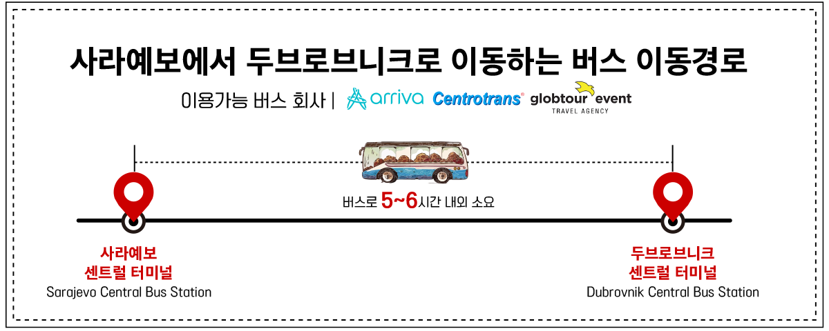 터미널과 터미널