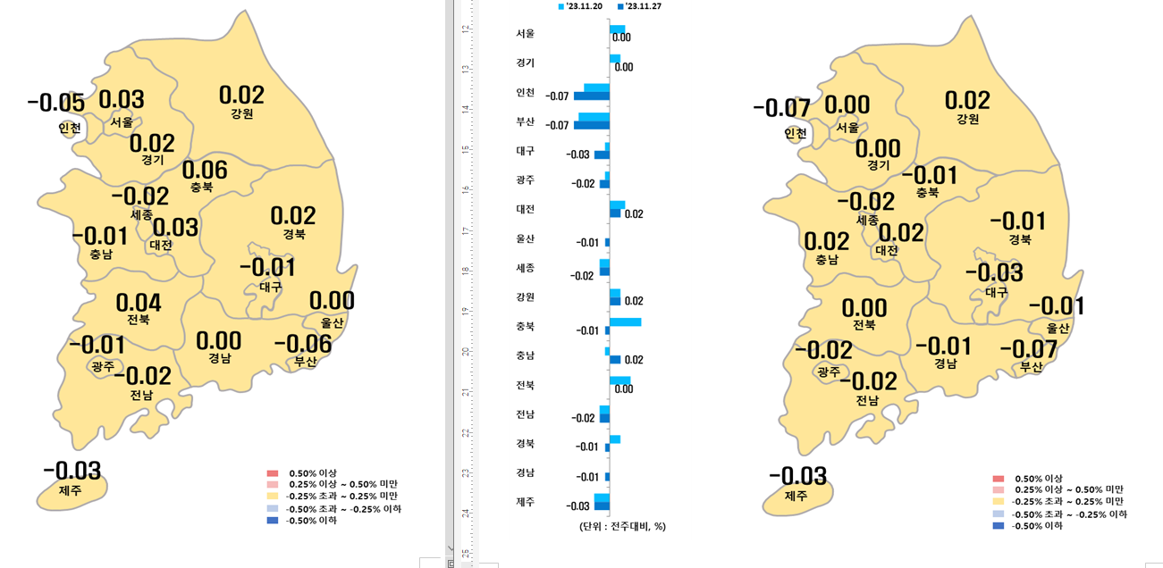 시도별 아파트 매매가격지수 변동율