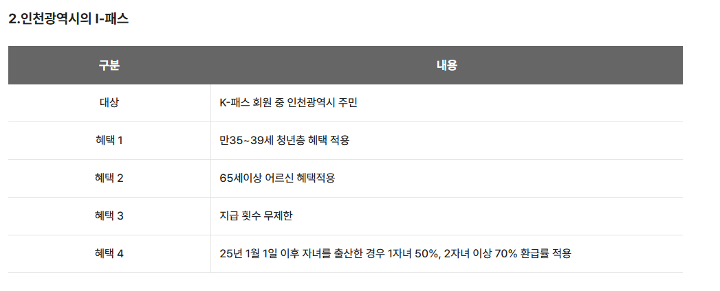 2026 K패스 교통비 지원 신청 방법 총정리