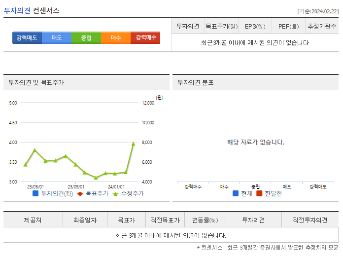 동국산업_투자의견
