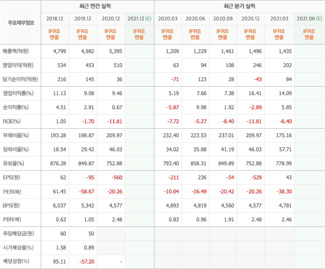반도체소재-관련주 반도체소재-관련주