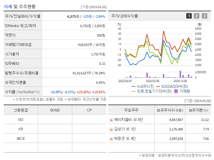 파나진_기업개요