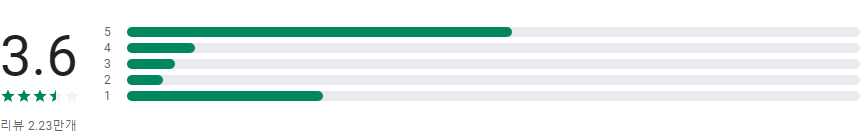 EBSi 고교강의. EBS 고등학교 방송 강의 보기