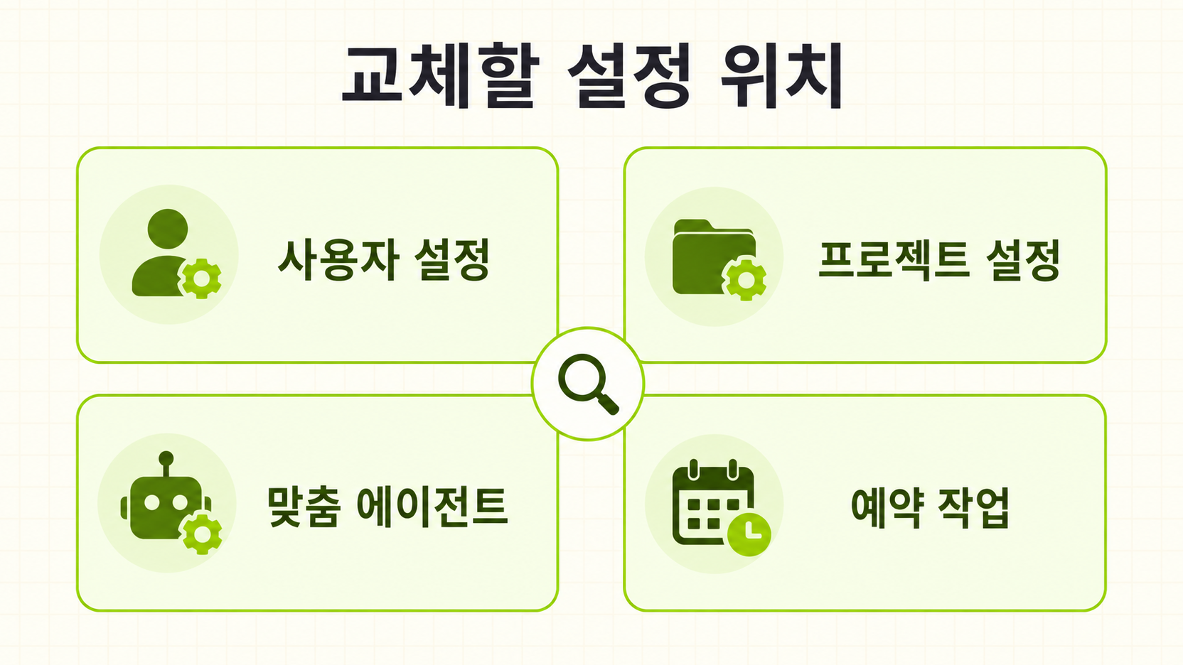 사용자 설정, 프로젝트 설정, 맞춤 에이전트, 예약 작업 네 위치