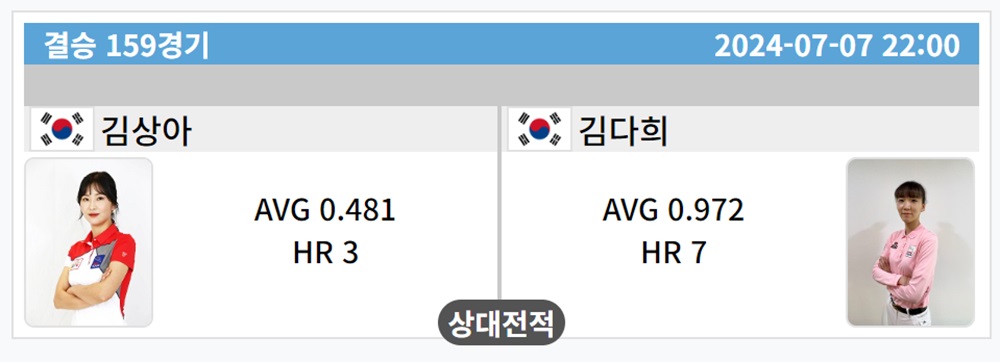 하나카드 LPBA 챔피언십 결승 대진표 - 김상아 VS 김다희