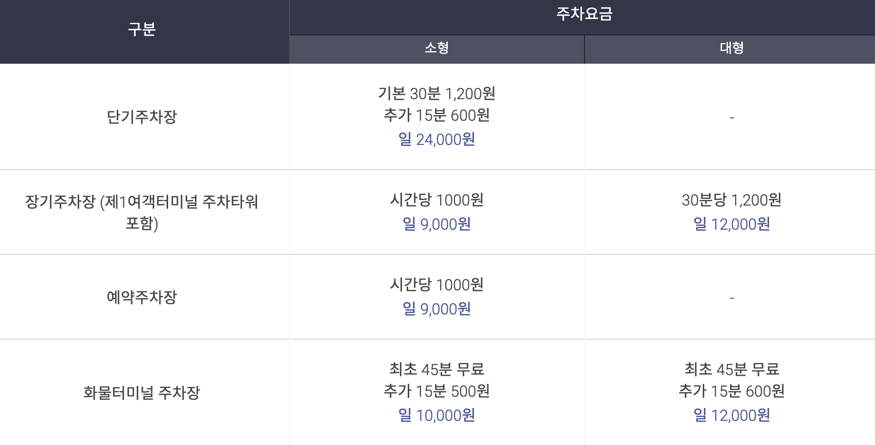 인천공항 주차장