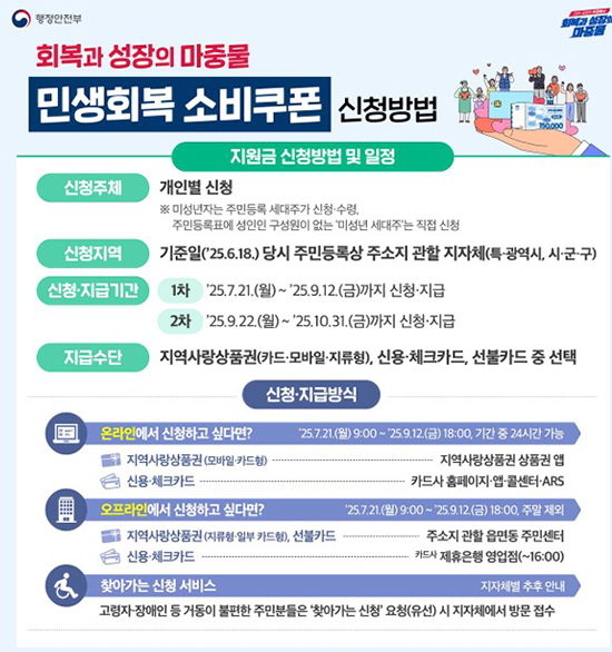 민생회복 소비쿠폰 신청방법, 지급방식, 사용처에 관한 종합 가이드