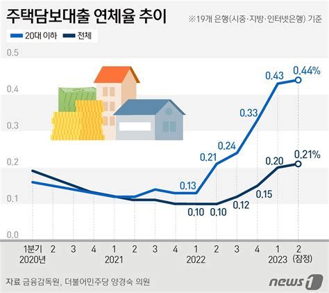사업자 주택 담보 대출