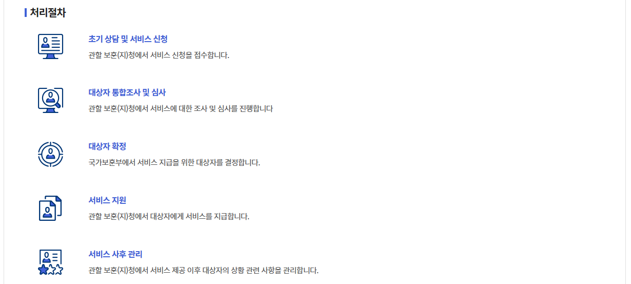 독립유공자 영주귀국정착금 신청하기