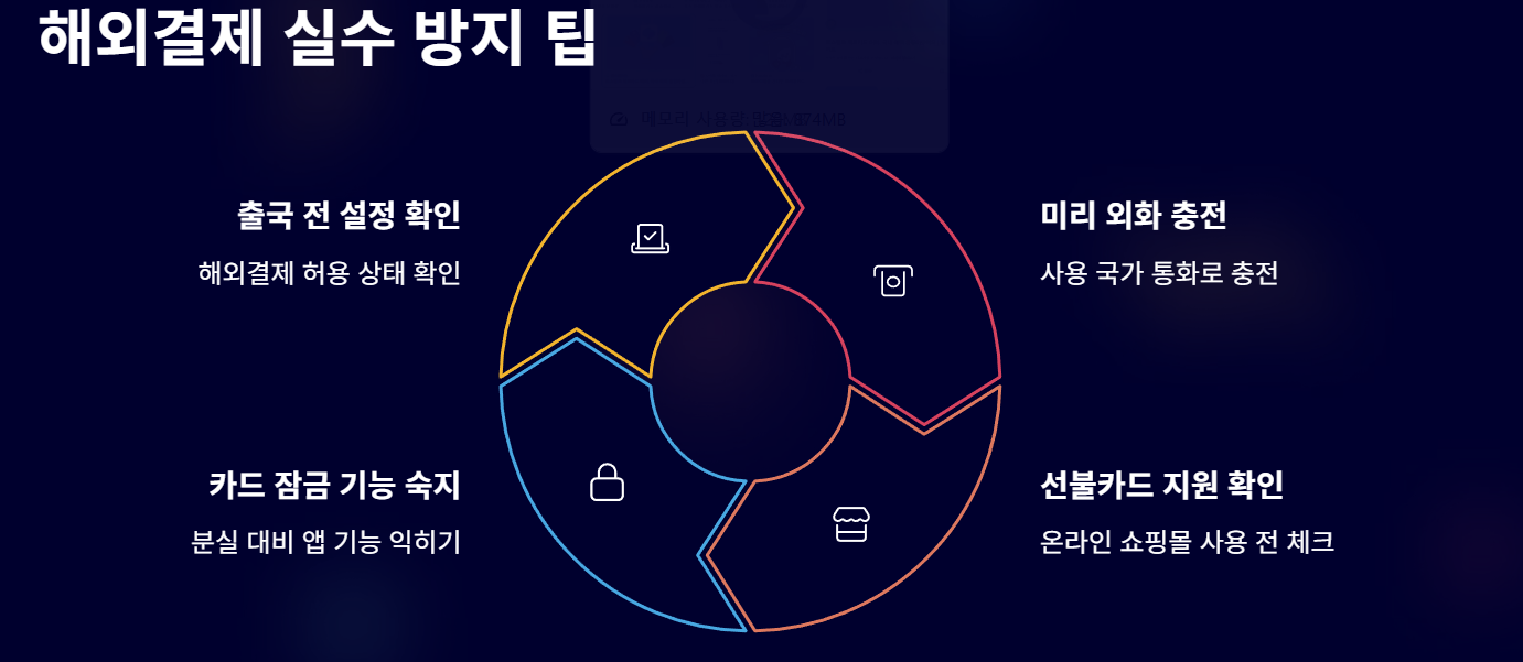 토스카드 해외결제 방법 정리