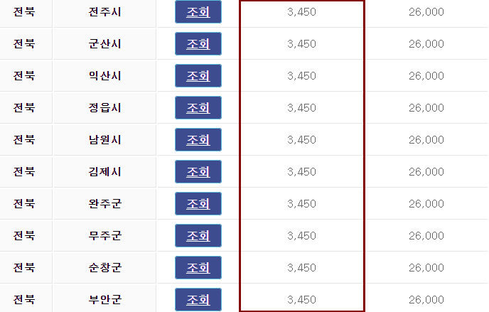 전북 넥쏘 보조금
