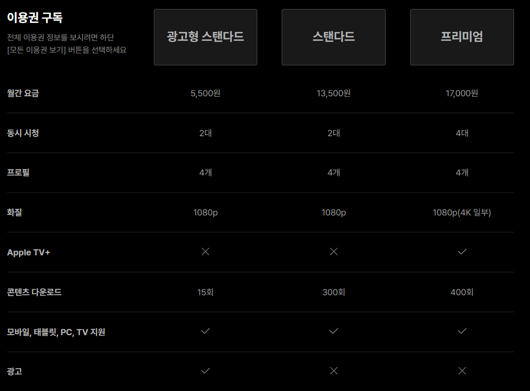 티빙 동시 접속 몇 명까지 가능? 기기 수 제한 총정리