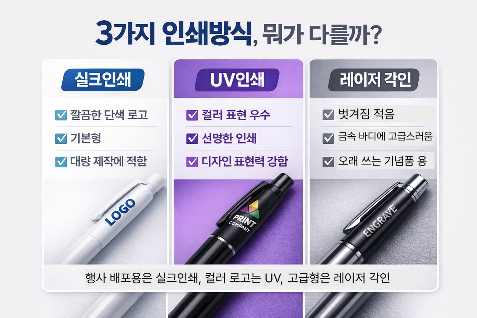 볼펜 인쇄방식 비교 카드 실크인쇄 UV인쇄 레이저 각인 핵심 요약
