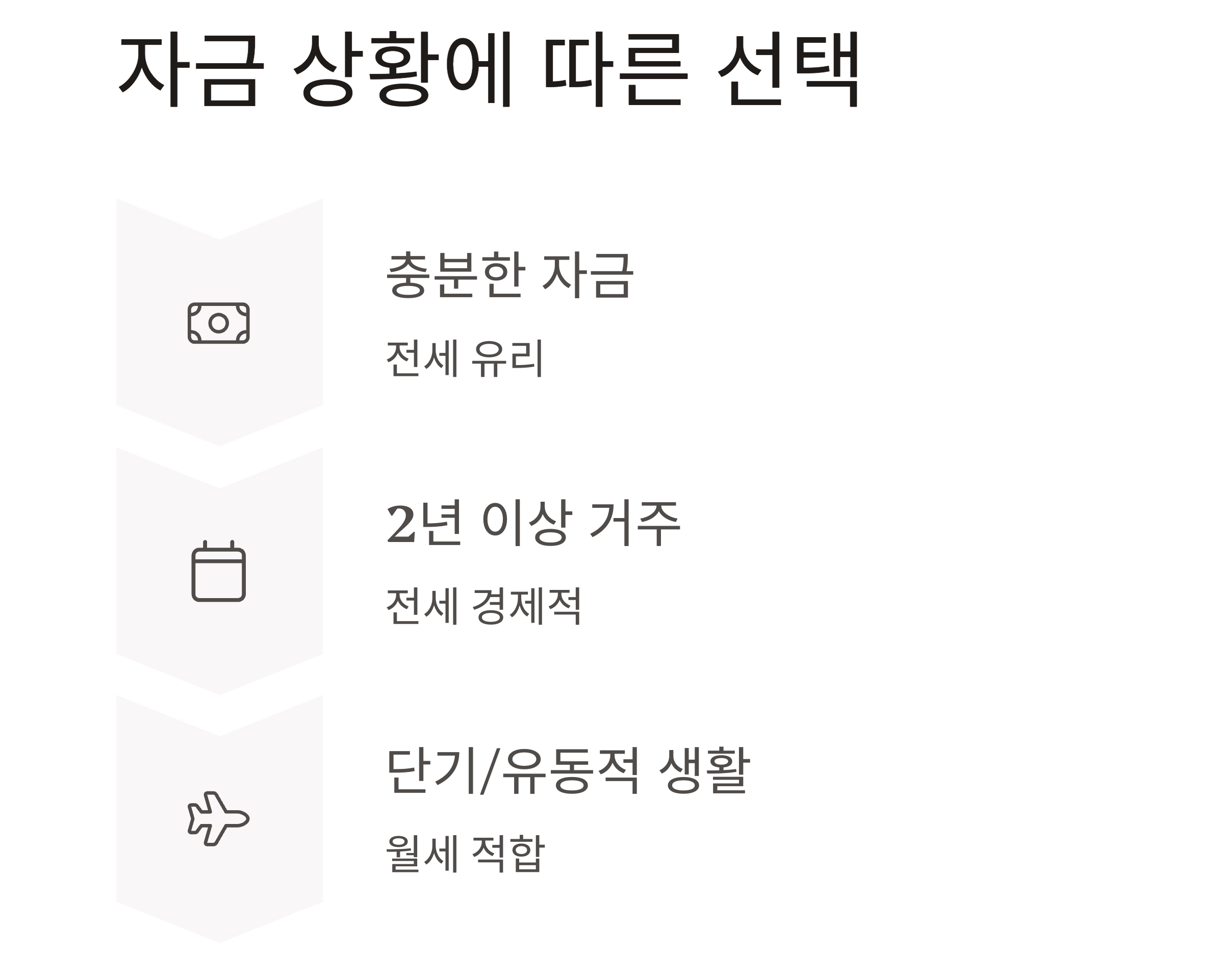 전세 vs 월세 : 나에게 맞는 임대 형태는 무엇일까?