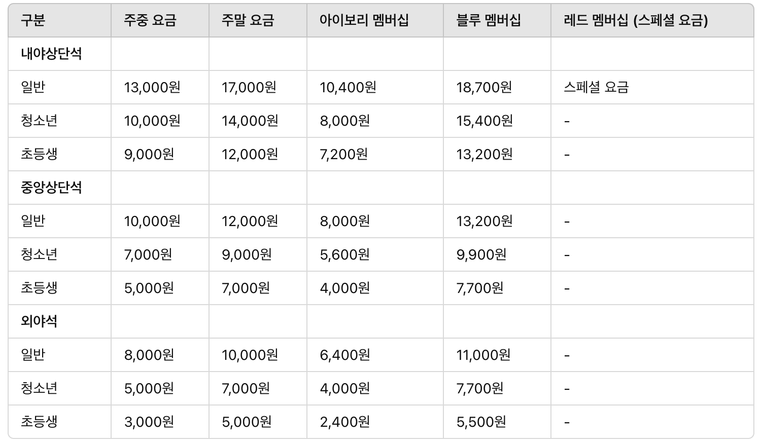롯데 입장요금
