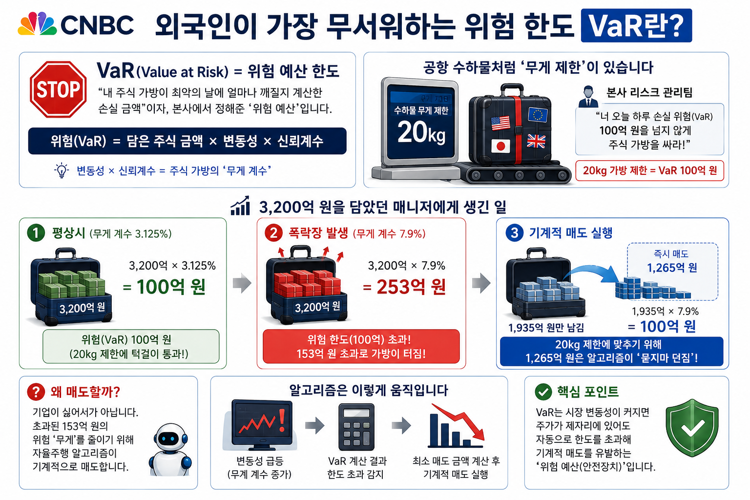 외국인 매도 이유와 VKOSPI 분석법: 폭락장에서 진짜 바닥 잡는 3가지 기준