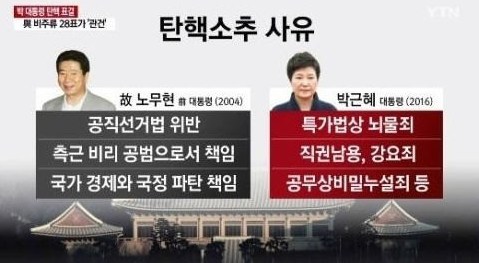 과거 탄핵소추 사유 비교