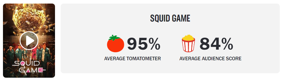 오징어 게임 로튼토마토 해외 평점