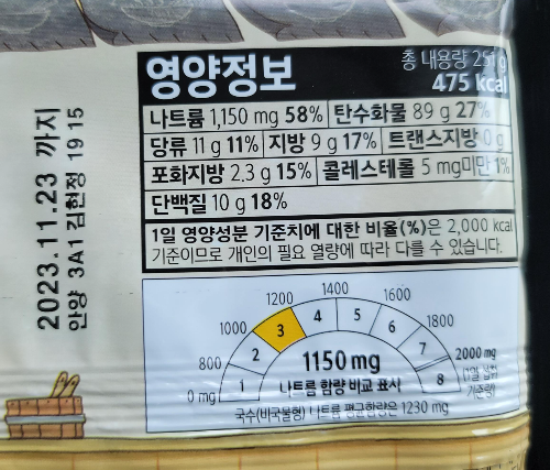 우동 영양정보