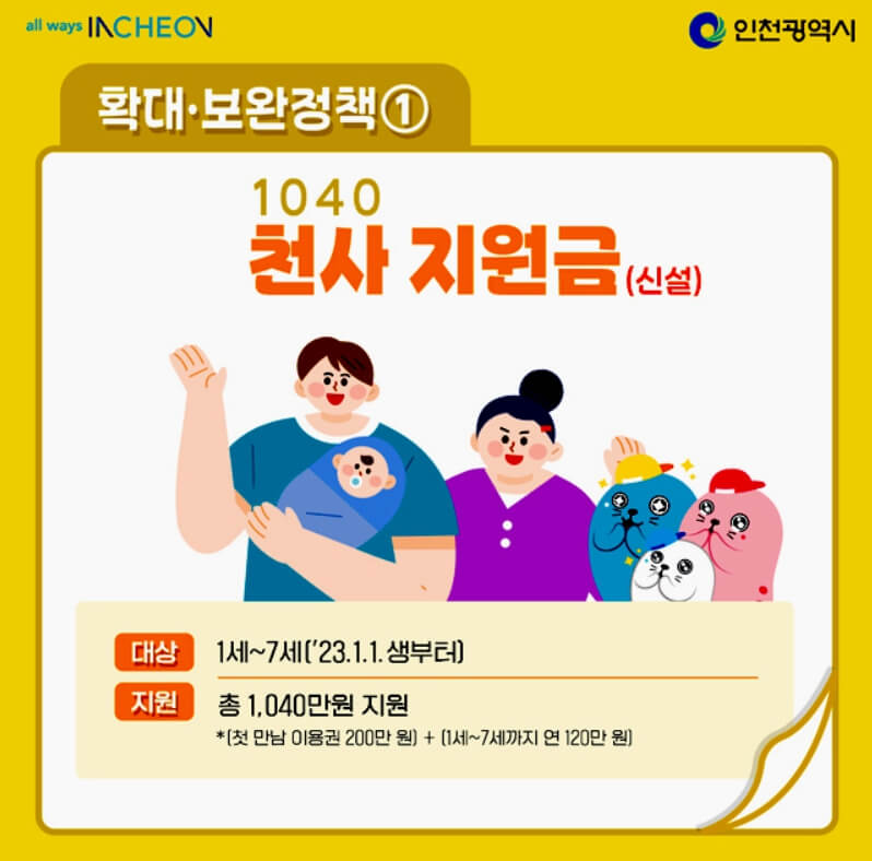 천사 지원금