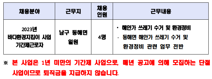 포항시 동해면 바다환경지킴이사업 기간제근로자 채용공고