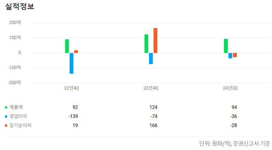 로킷헬스케어 공모주 청약일정 수요예측 기업정보