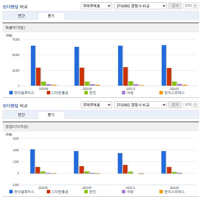 현대글로비스_업종분석