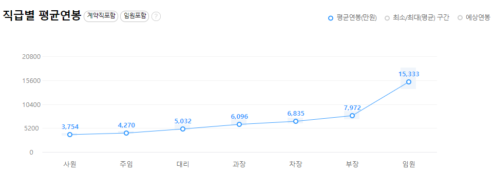 SGC이테크건설-연봉-합격자 스펙-신입초봉-외국어능력