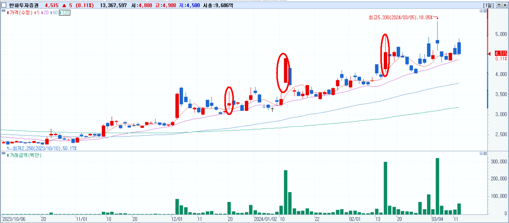 토스 관련주 - 한화투자증권