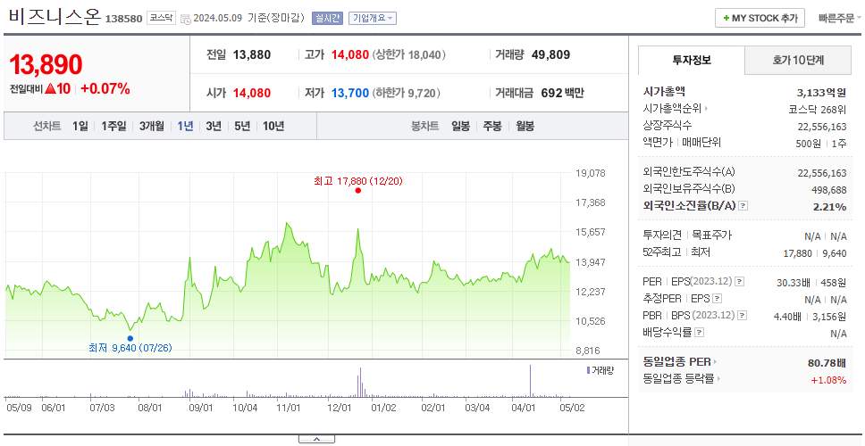 비즈니스온_주가