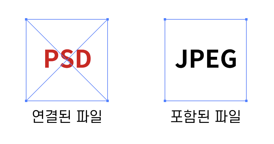연결된 파일과 포함된 파일