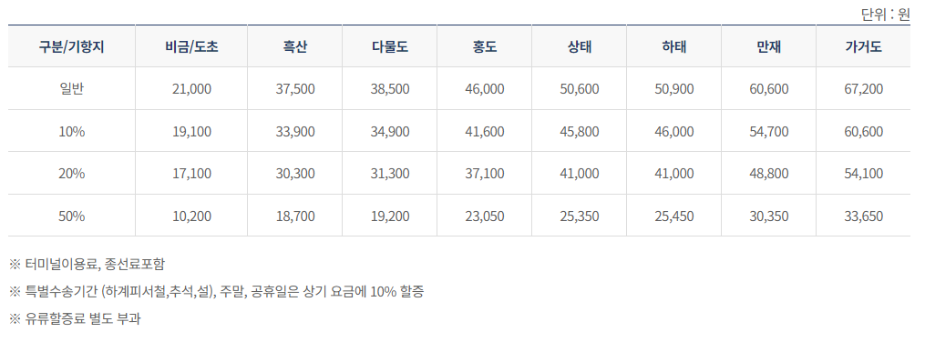 운임료