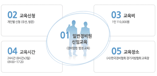 8월 경기 경비원 교육 일정