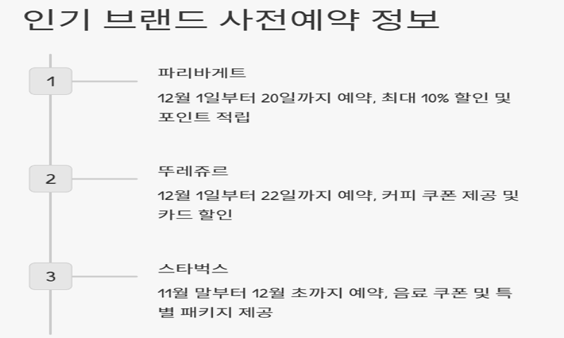 크리스마스 케이크 사전예약 완벽 가이드