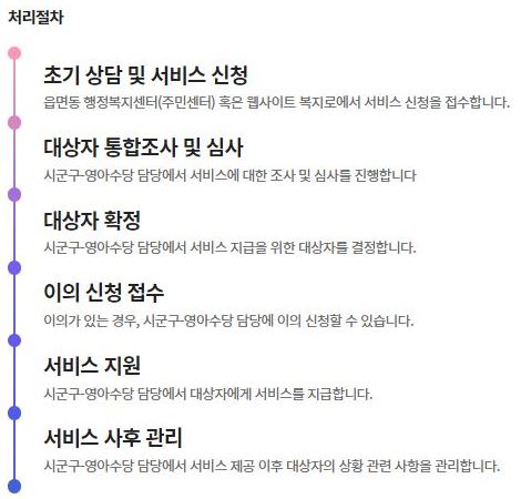 2023년 부모급여 총정리