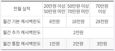 알뜰 교통카드 우리 체크카드 할인표